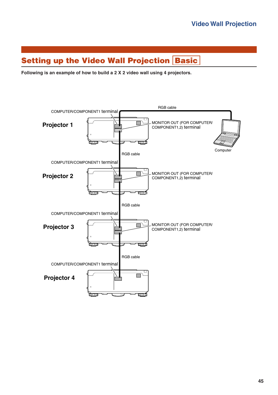 Setting up the video wall projection basic, Video wall projection, Projector 1 projector 2 projector 3 projector 4 | Eiki EIP-WX5000L User Manual | Page 45 / 59