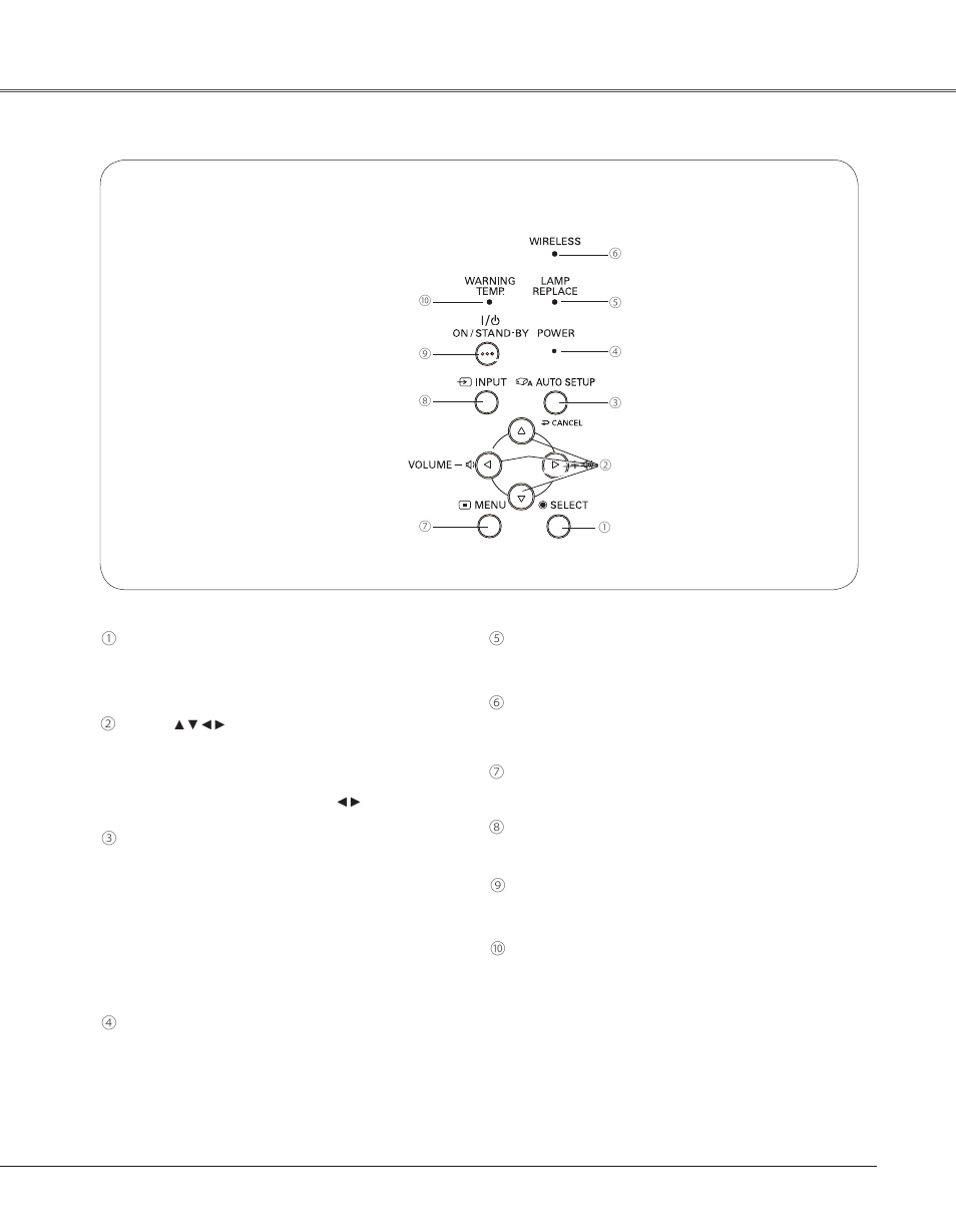 Top control, Part names and functions | Eiki LC-XB33N User Manual | Page 11 / 77