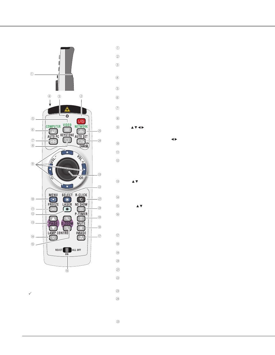 Remote control, Part names and functions | Eiki LC-XB33N User Manual | Page 12 / 77