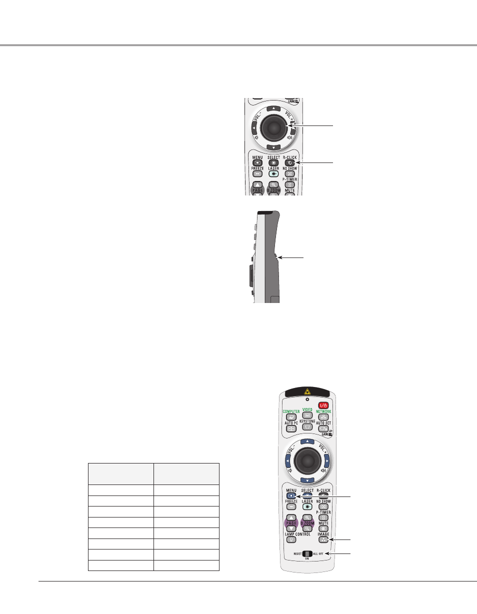 Wireless mouse operation, Remote control code, Part names and functions | Eiki LC-XB33N User Manual | Page 14 / 77