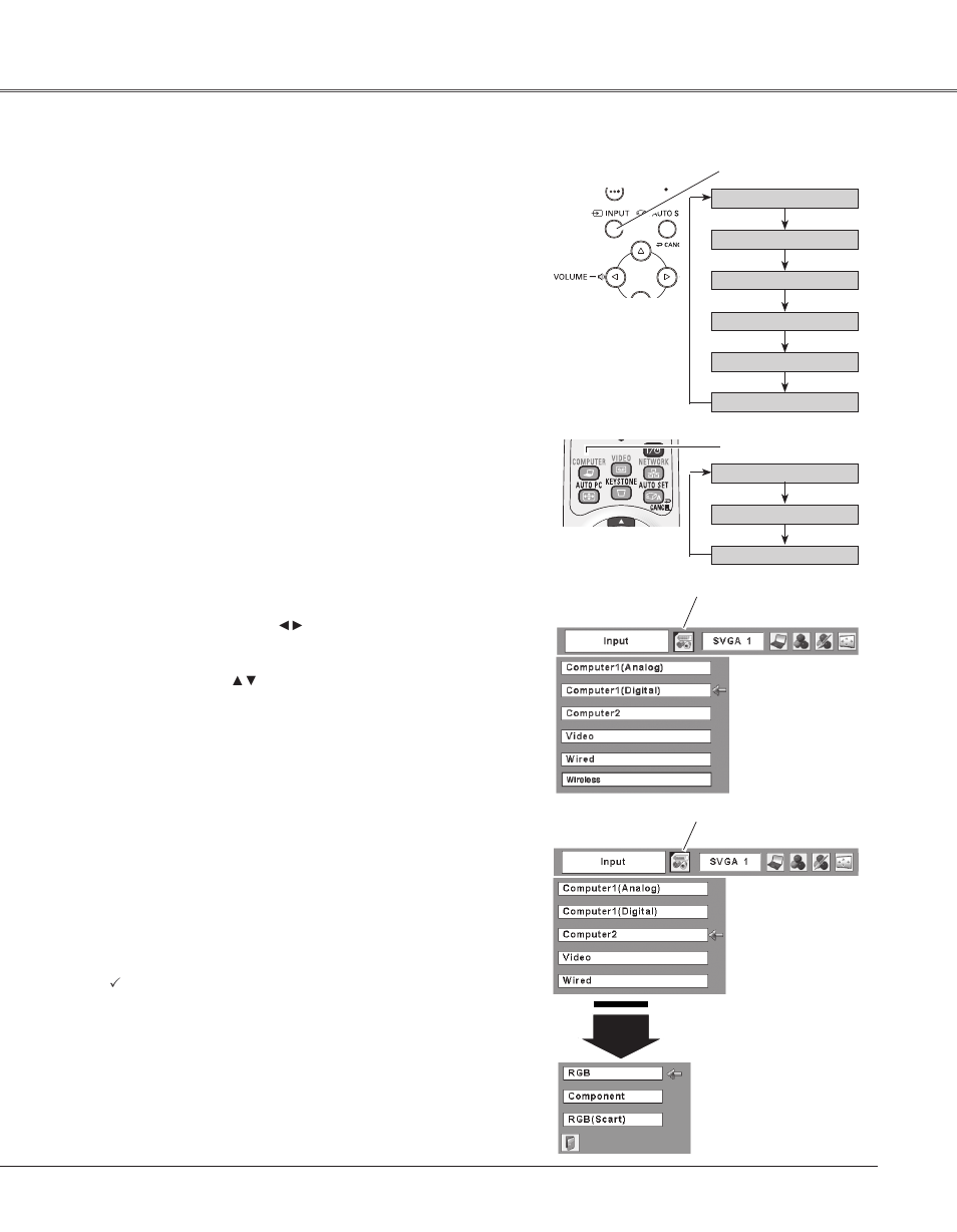 Computer input, Input source selection, Rgb: computer 1 (analog)/computer 2 ) | Basic operation | Eiki LC-XB33N User Manual | Page 29 / 77