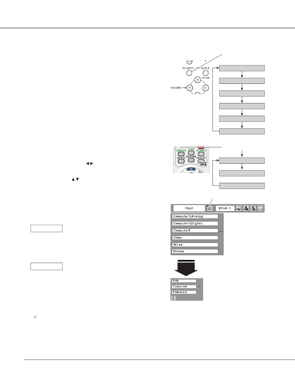 Input source selection, Component, rgb scart 21-pin), Video input | Eiki LC-XB33N User Manual | Page 40 / 77