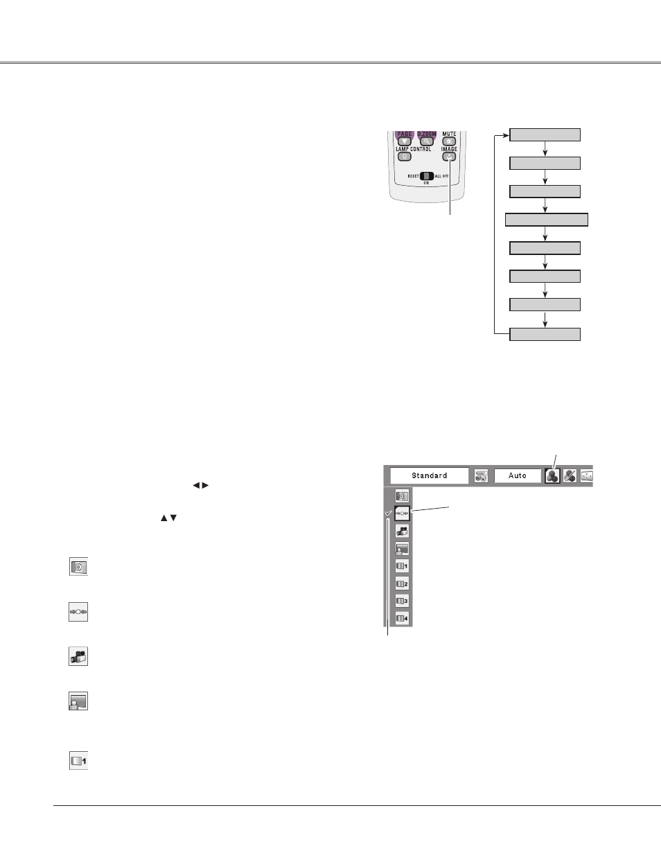 Image mode selection, Video input | Eiki LC-XB33N User Manual | Page 42 / 77