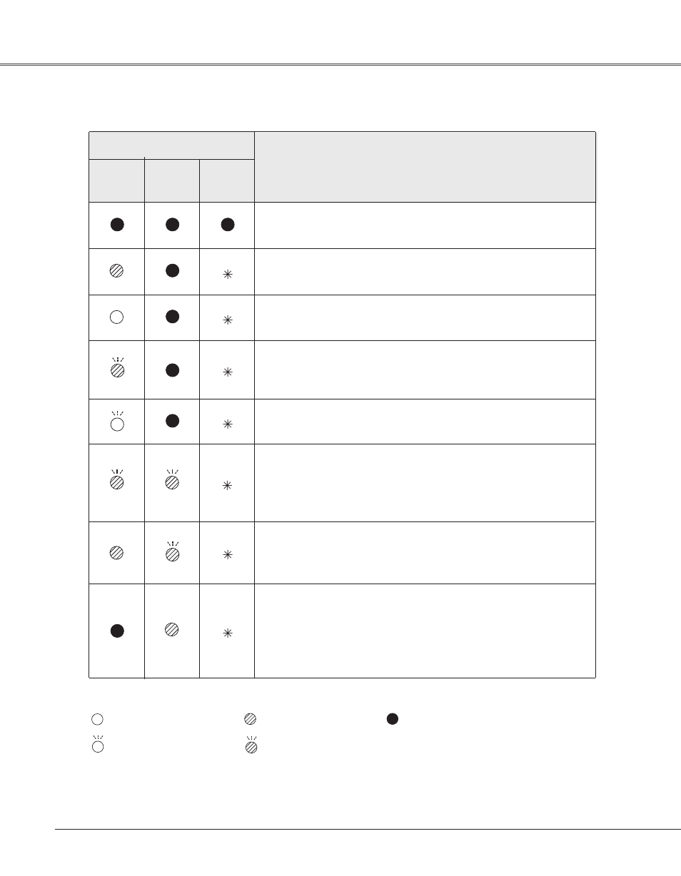 Indicators and projector condition, Projector condition, Indicators | Appendix | Eiki LC-XB33N User Manual | Page 68 / 77