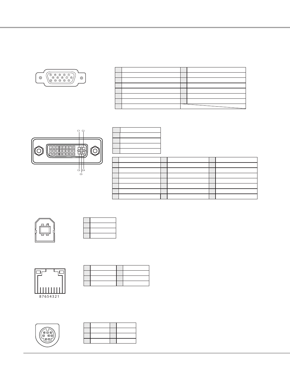 Configurations of terminals, Appendix, Terminal : mini din 8-pin service port connector | Usb connector (series b) lan terminal, Dvi-i terminal (digital/analog) | Eiki LC-XB33N User Manual | Page 74 / 77