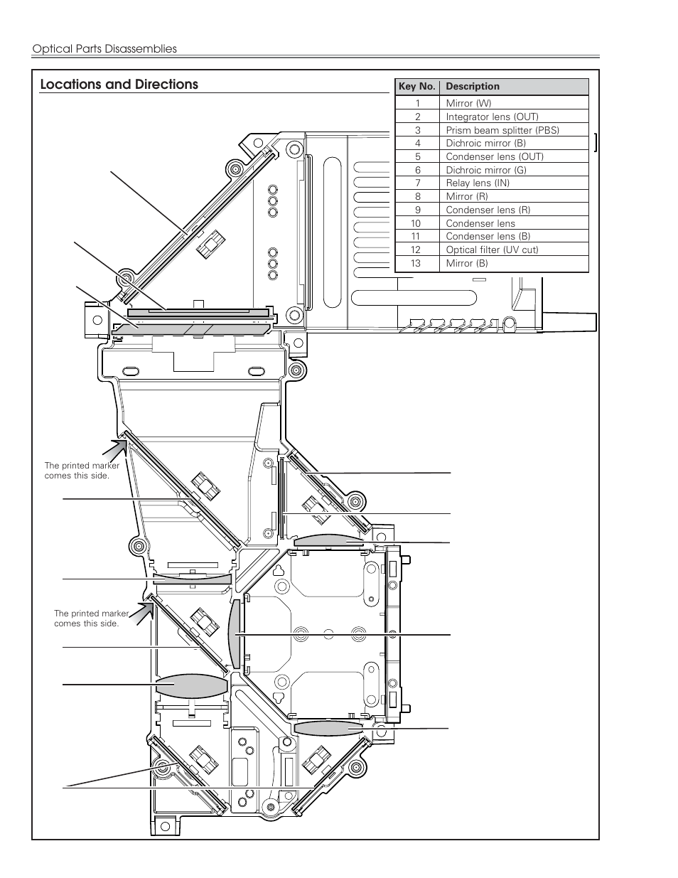 Eiki LC-NB3E User Manual | Page 18 / 88
