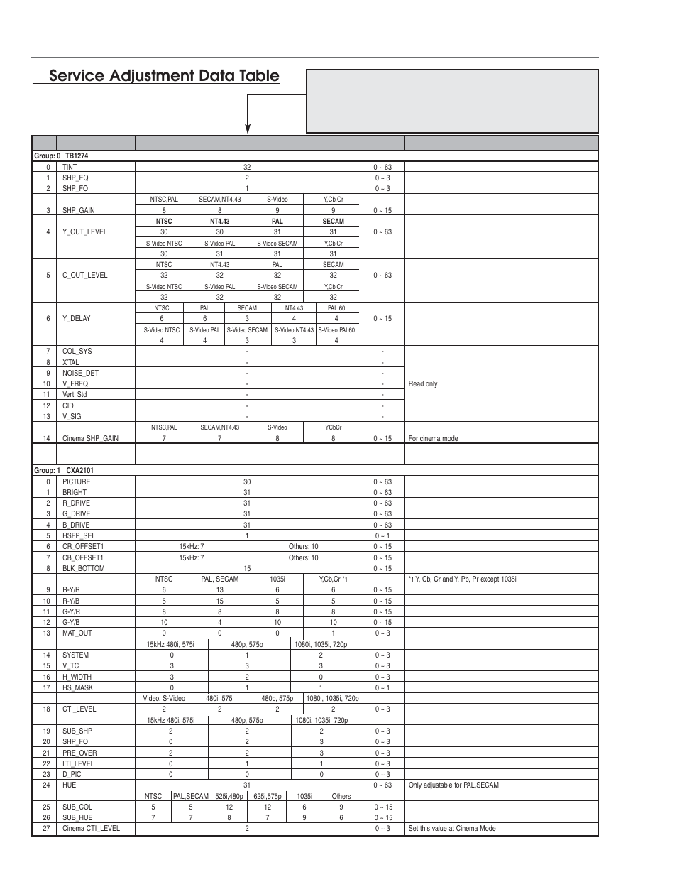 Service adjustment data table, Electrical adjustments | Eiki LC-NB3E User Manual | Page 30 / 88