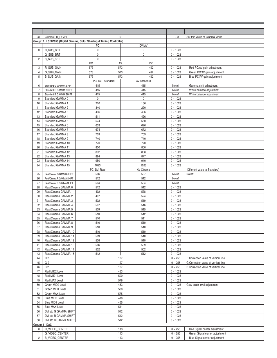 Electrical adjustments | Eiki LC-NB3E User Manual | Page 31 / 88
