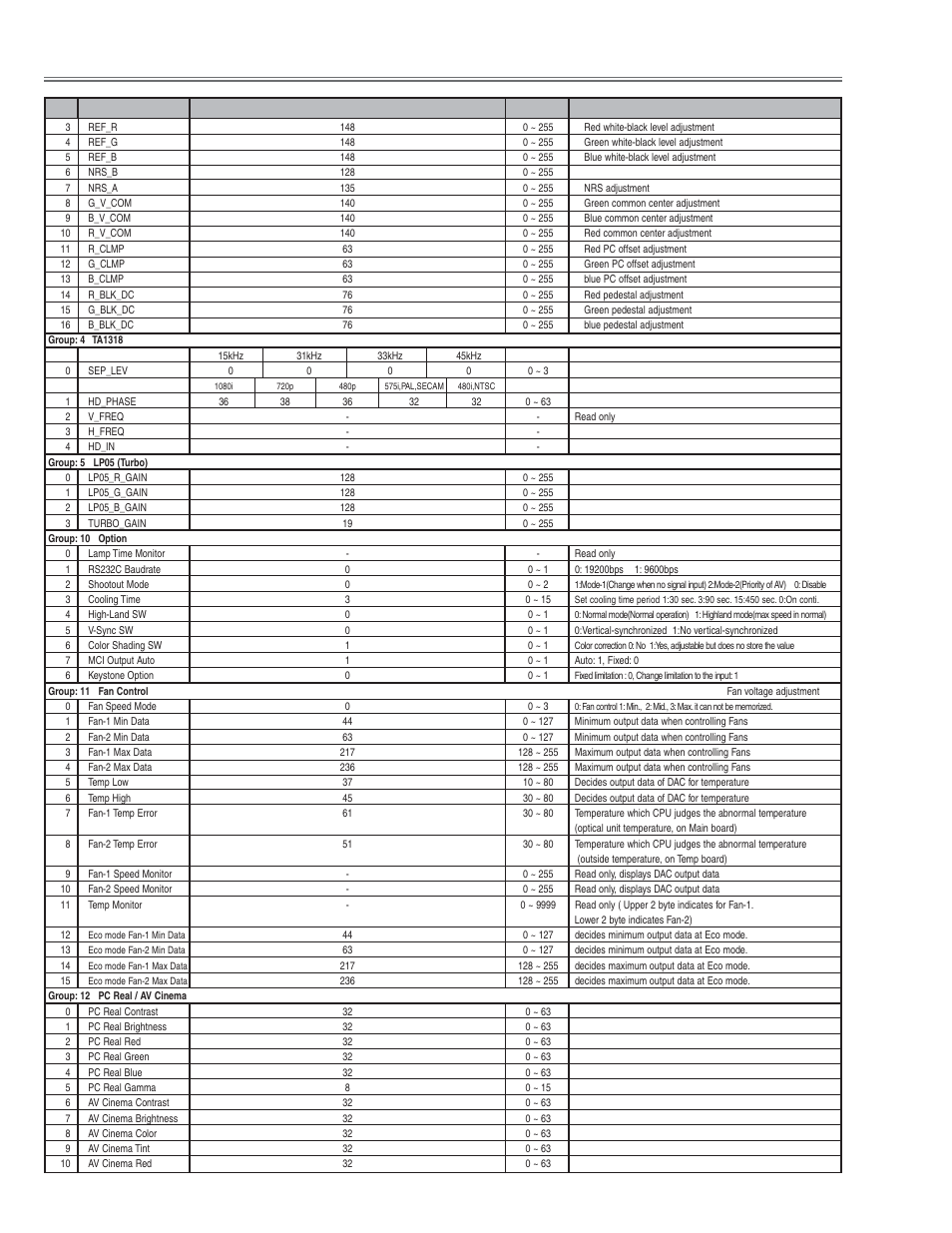 Electrical adjustments | Eiki LC-NB3E User Manual | Page 32 / 88