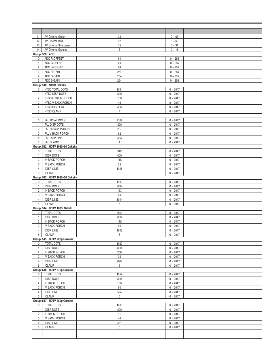 Electrical adjustments | Eiki LC-NB3E User Manual | Page 33 / 88