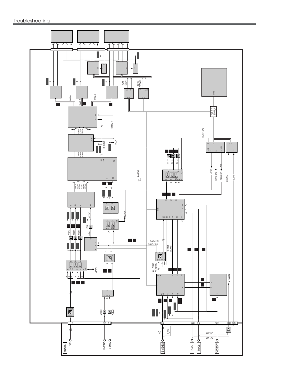 Troubleshooting, Video signal processing diagrams | Eiki LC-NB3E User Manual | Page 38 / 88