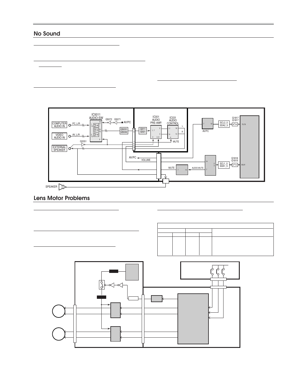 Lens motor problems, No sound, 1. no drive signals supplied at motors | No drive signals supplied at motor drive ics, No drive signals output from cpu, No key switch signals input to cpu, Troubleshooting, No audio signals at av input circuit, No audio output signal at speaker, No power supply at audio circuit | Eiki LC-NB3E User Manual | Page 39 / 88