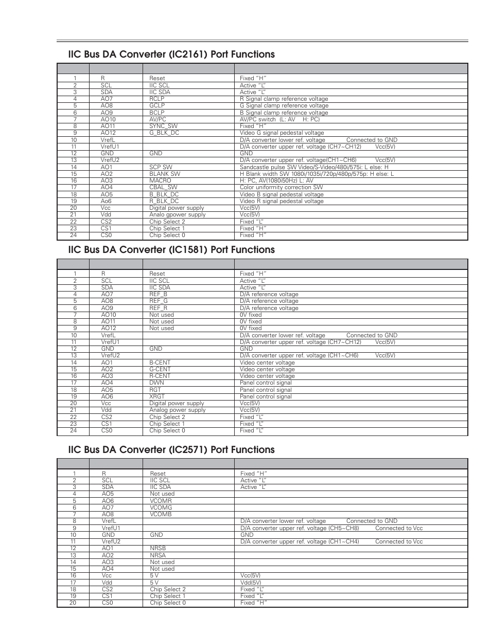 Iic bus da converter (ic2161) port functions, Iic bus da converter (ic1581) port functions, Iic bus da converter (ic2571) port functions | Control port functions | Eiki LC-NB3E User Manual | Page 43 / 88