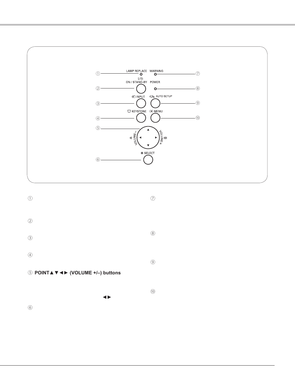 Top control, Part names and functions | Eiki LC-XB42 User Manual | Page 11 / 71