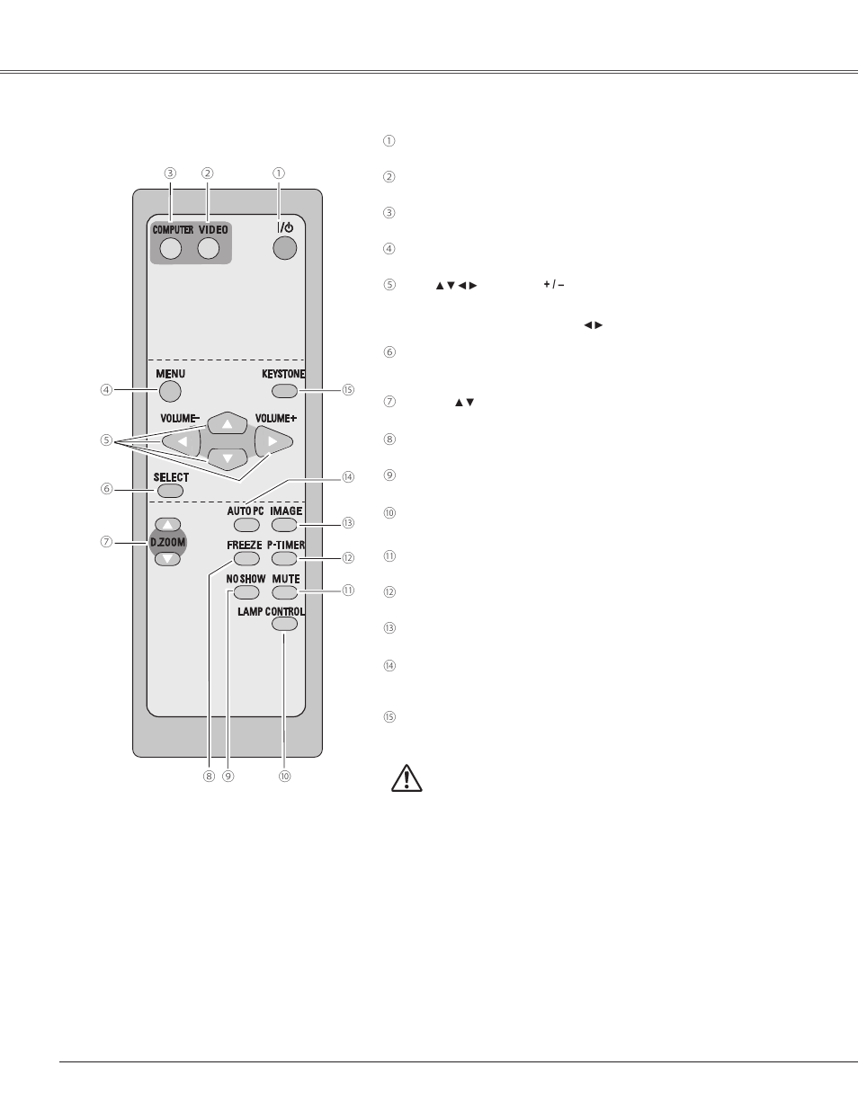 Remote control, Part names and functions, Remote control part names and functions | Eiki LC-XB42 User Manual | Page 12 / 71