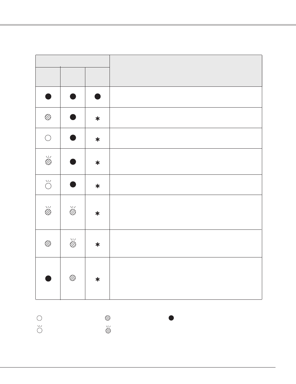 Indicators and projector condition, Projector condition, Indicators | Appendix | Eiki LC-XB42 User Manual | Page 65 / 71