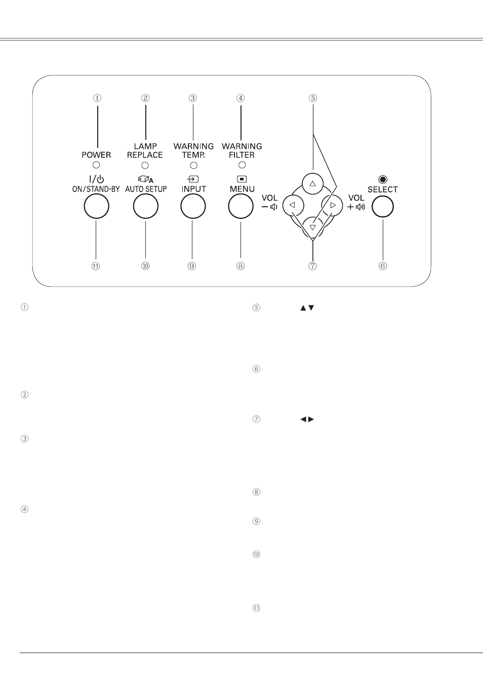 Top control, Part names and functions | Eiki LC-XS25 User Manual | Page 10 / 80