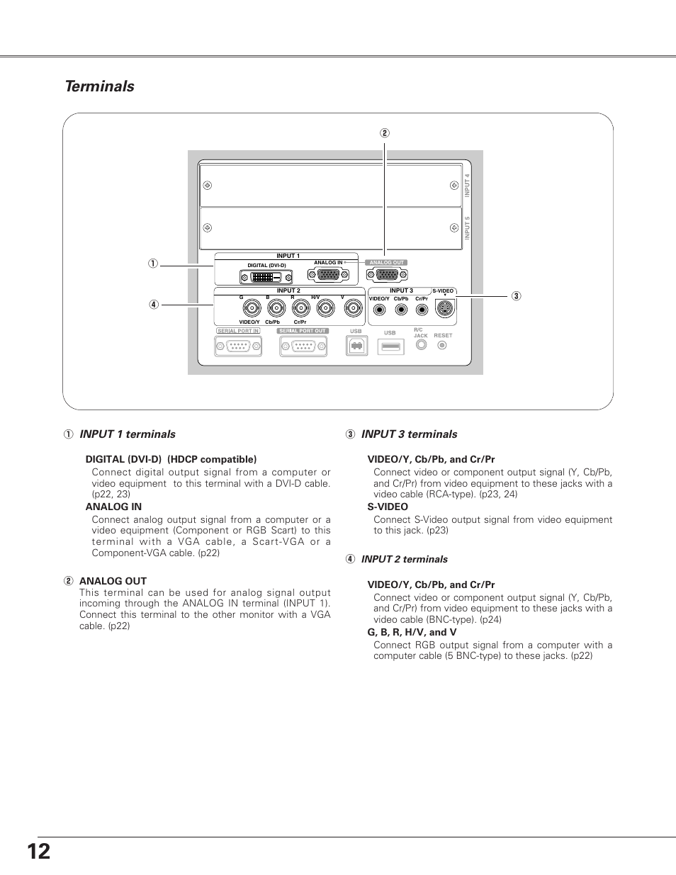 Terminals, Parts name, Preparation | Eiki LC-SX6A User Manual | Page 12 / 84