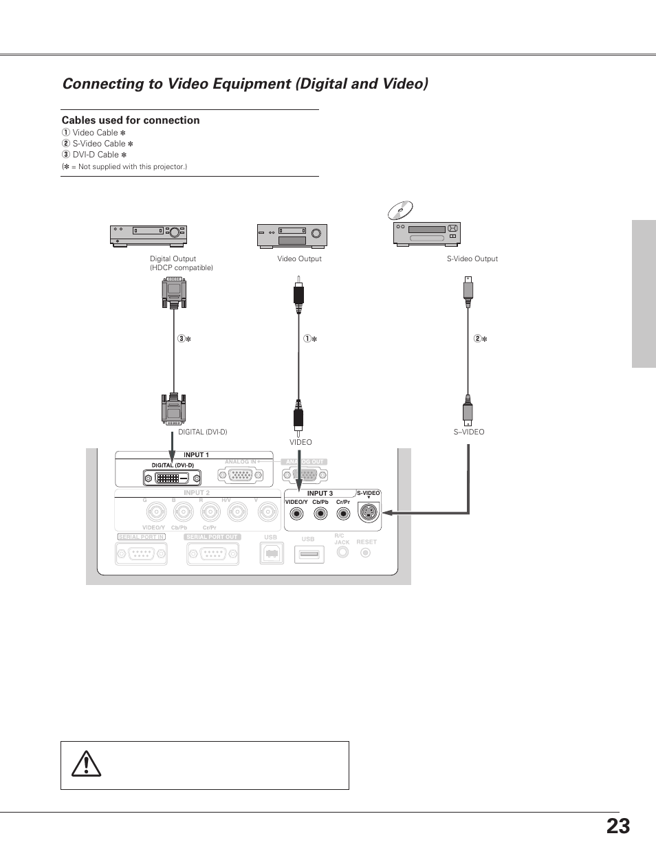 Connecting to video equipment (digital and video), Installation | Eiki LC-SX6A User Manual | Page 23 / 84