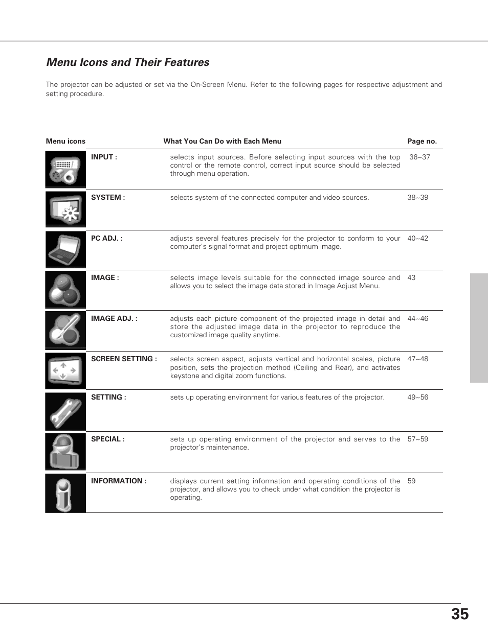 Menu icons and their features | Eiki LC-SX6A User Manual | Page 35 / 84