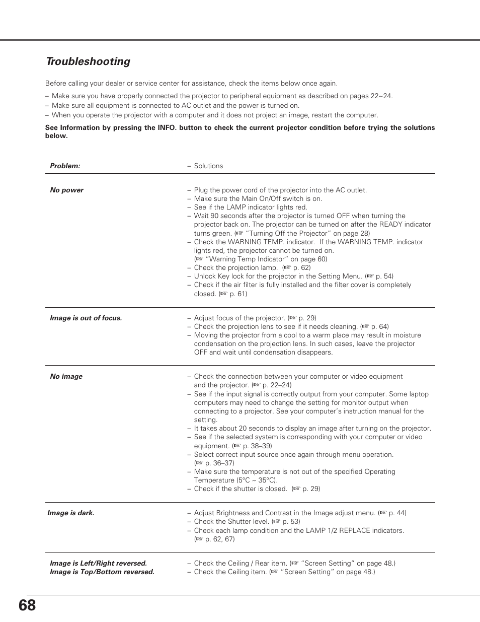 Shutter indicato, Warning filter indicato, Shutter indicator | Warning filter indicator, Appendix, Troubleshooting | Eiki LC-SX6A User Manual | Page 68 / 84