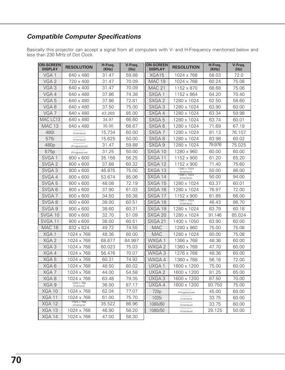 Compatible computer specifications, Appendix | Eiki LC-SX6A User Manual | Page 70 / 84