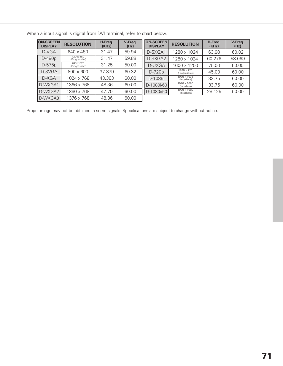 Appendix | Eiki LC-SX6A User Manual | Page 71 / 84