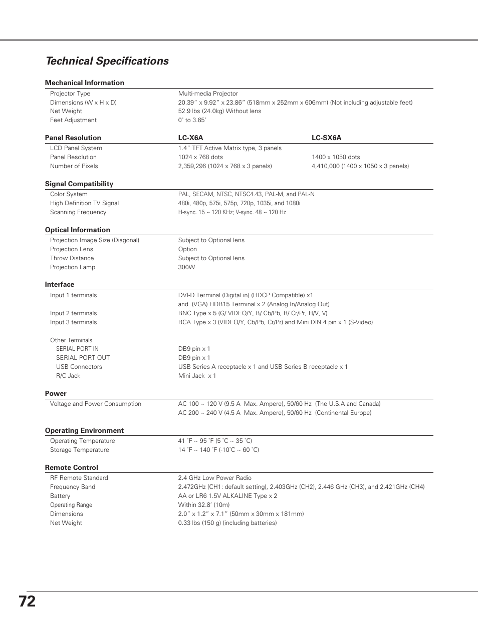 Compatible computer specific, Appendix, Troubleshooting | Compatible computer specifications, Technical specifications | Eiki LC-SX6A User Manual | Page 72 / 84