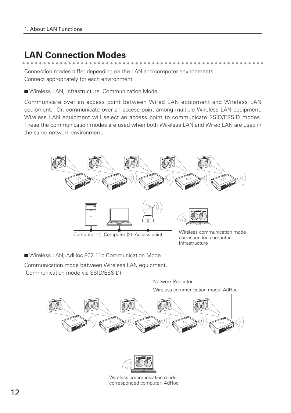 Lan connection modes | Eiki XG-705A User Manual | Page 12 / 96