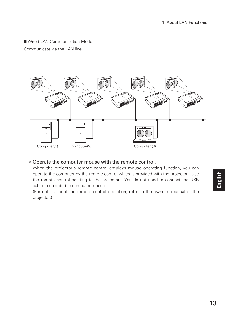 Eiki XG-705A User Manual | Page 13 / 96