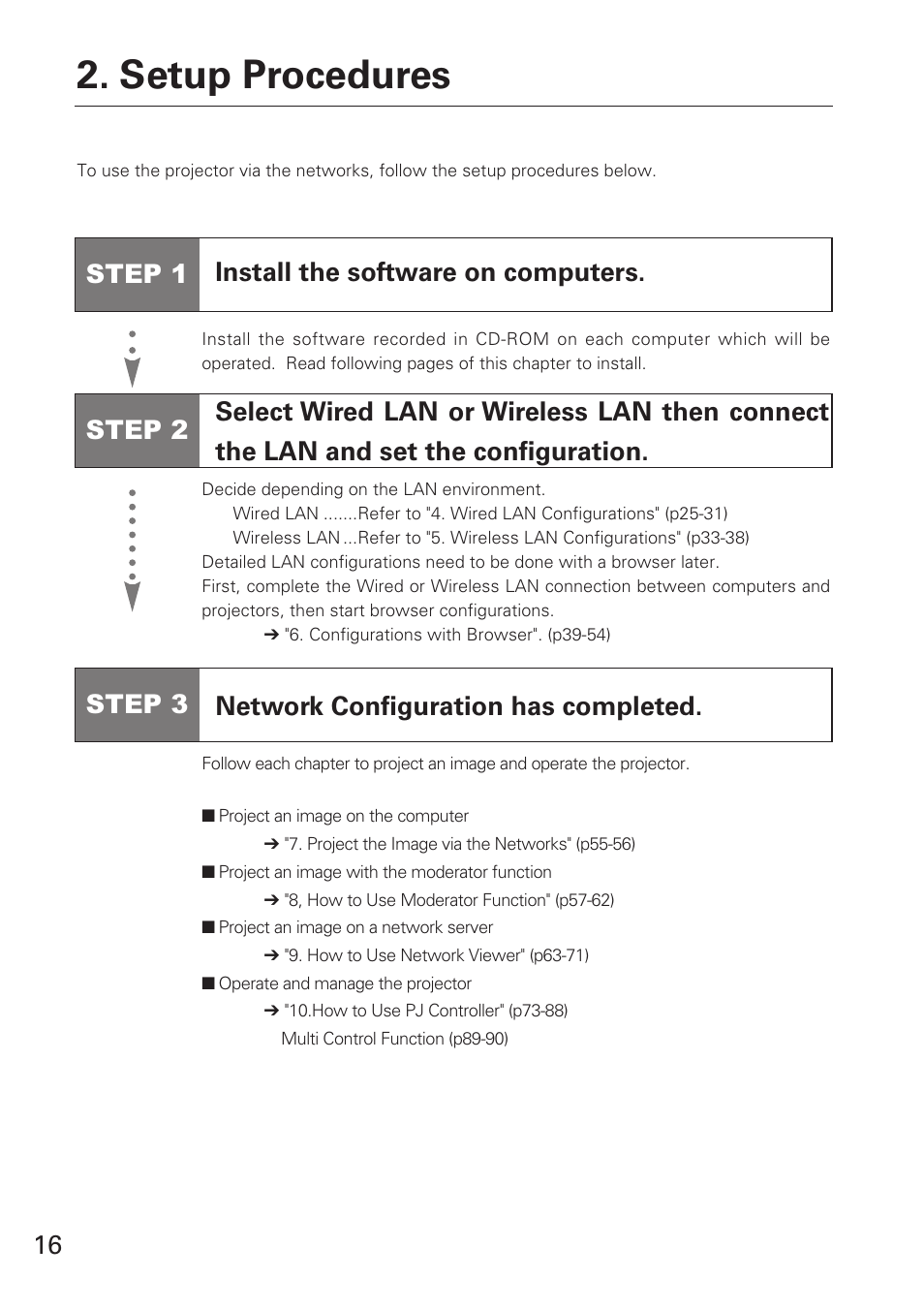 Setup procedures, Step 1 install the software on computers, Step 3 network configuration has completed | Eiki XG-705A User Manual | Page 16 / 96