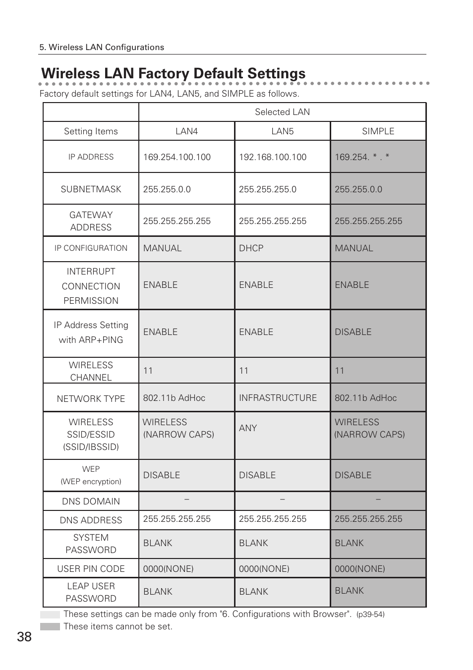 Wireless lan factory default, Wireless lan factory default settings | Eiki XG-705A User Manual | Page 38 / 96