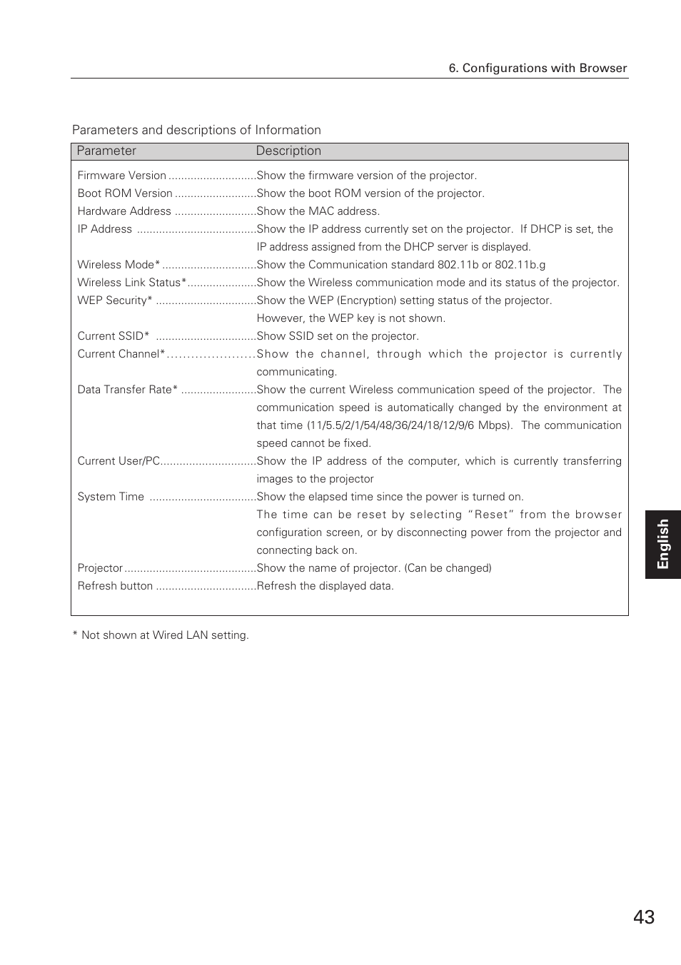 English | Eiki XG-705A User Manual | Page 43 / 96