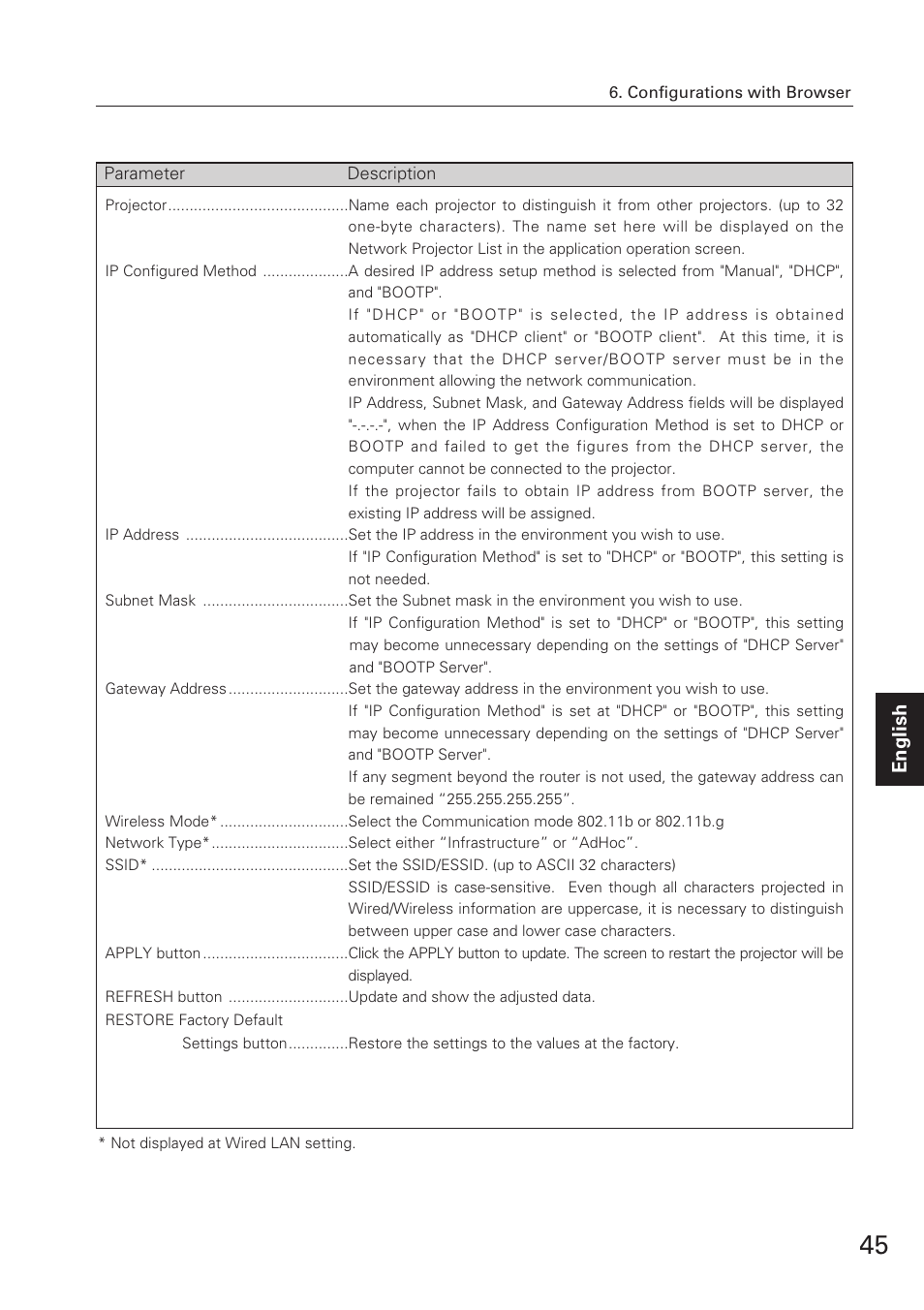 English | Eiki XG-705A User Manual | Page 45 / 96