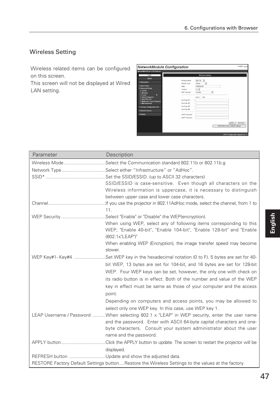 Wireless setting, Wireless setting english | Eiki XG-705A User Manual | Page 47 / 96