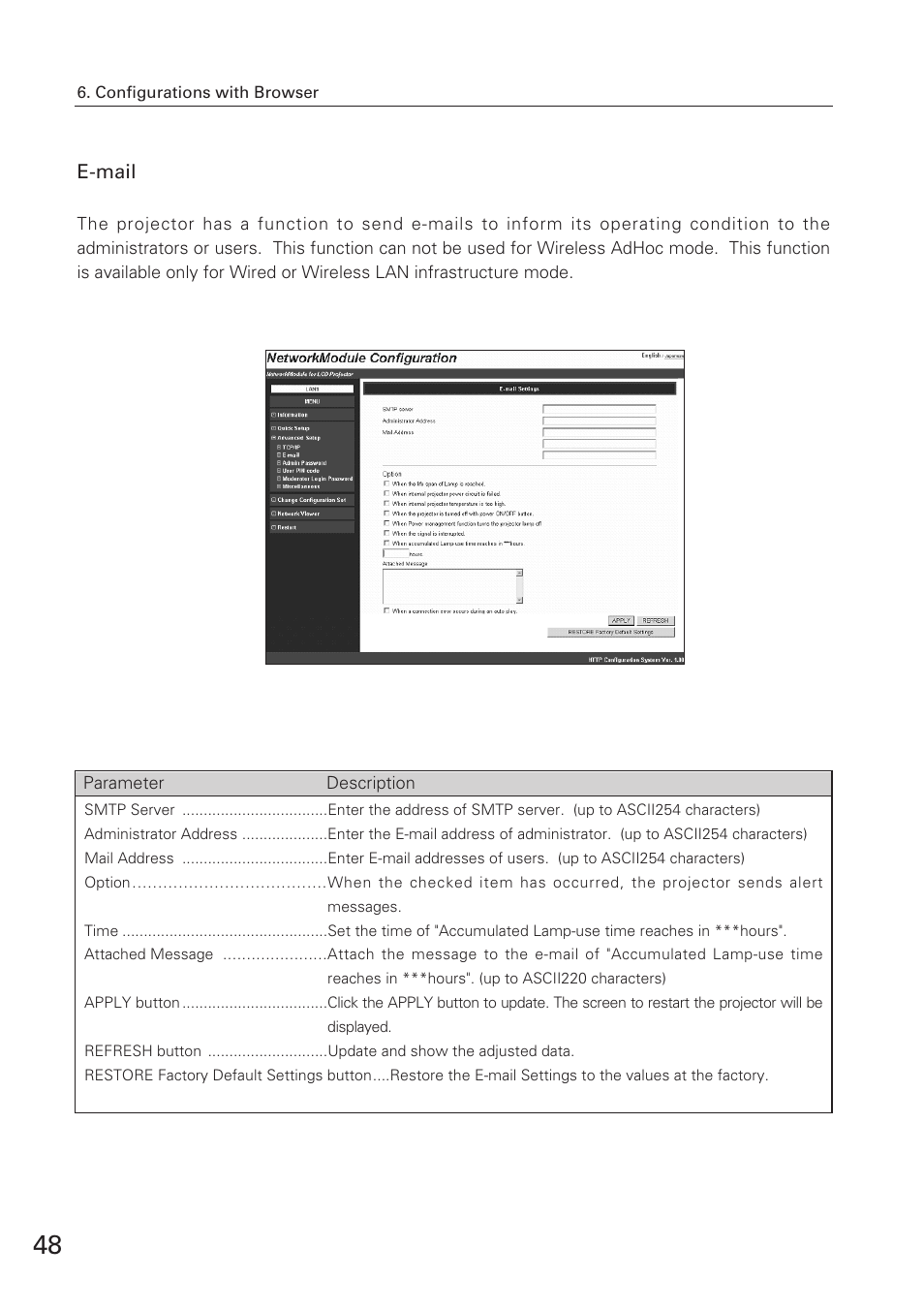 E-mail | Eiki XG-705A User Manual | Page 48 / 96