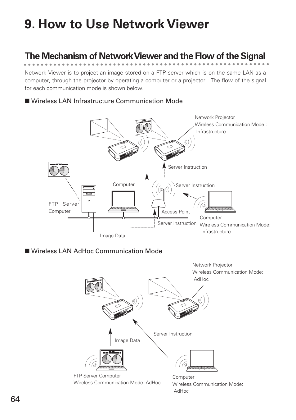 The mechanism of network vie, How to use network viewer | Eiki XG-705A User Manual | Page 64 / 96