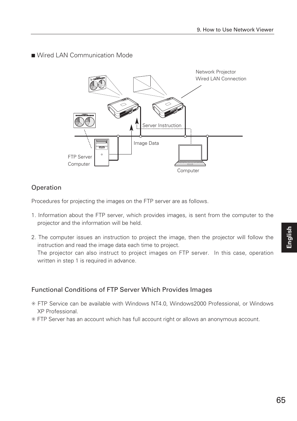 Operation, Functional conditions of ftp | Eiki XG-705A User Manual | Page 65 / 96