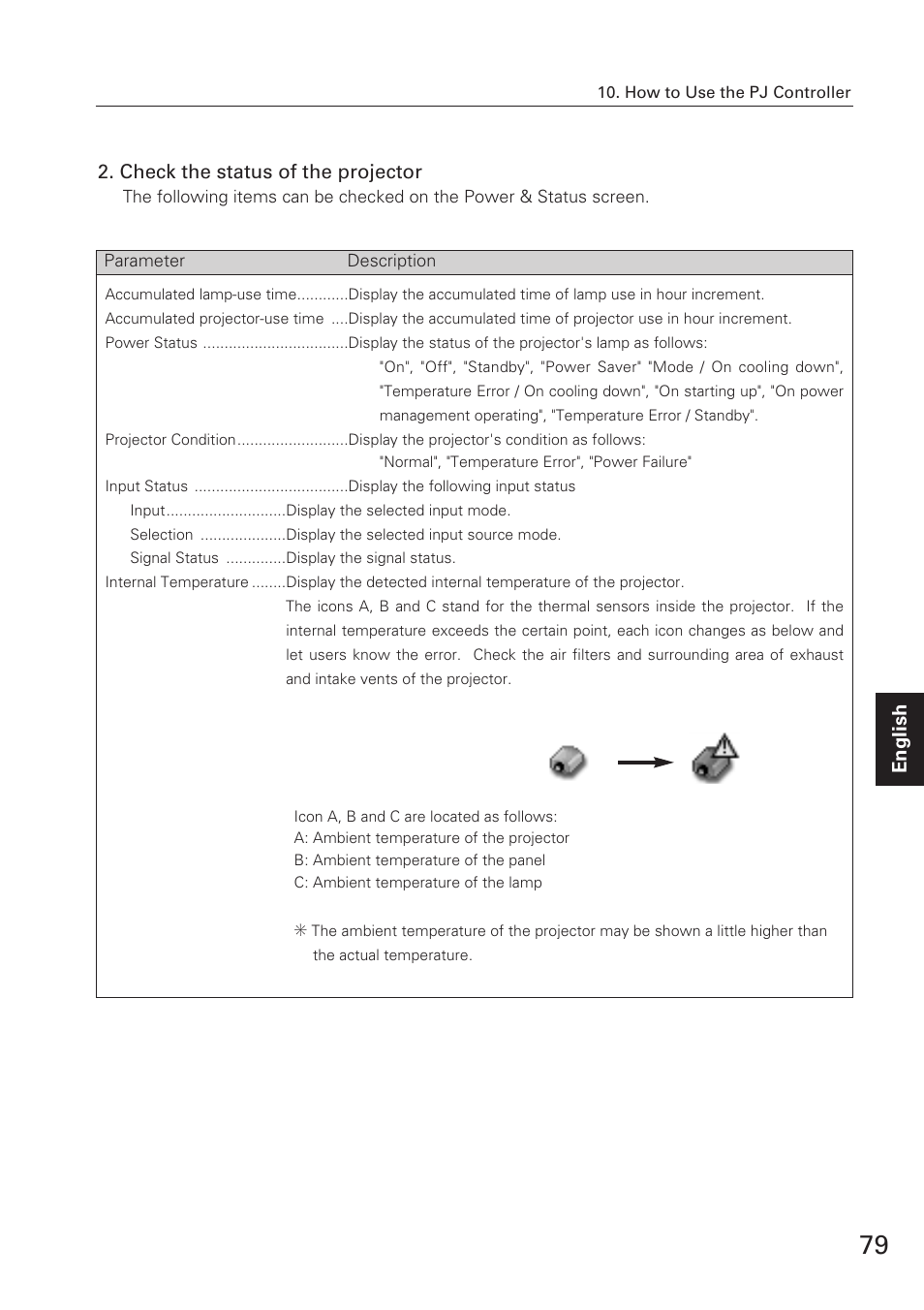 Check the status of the projector, English | Eiki XG-705A User Manual | Page 79 / 96