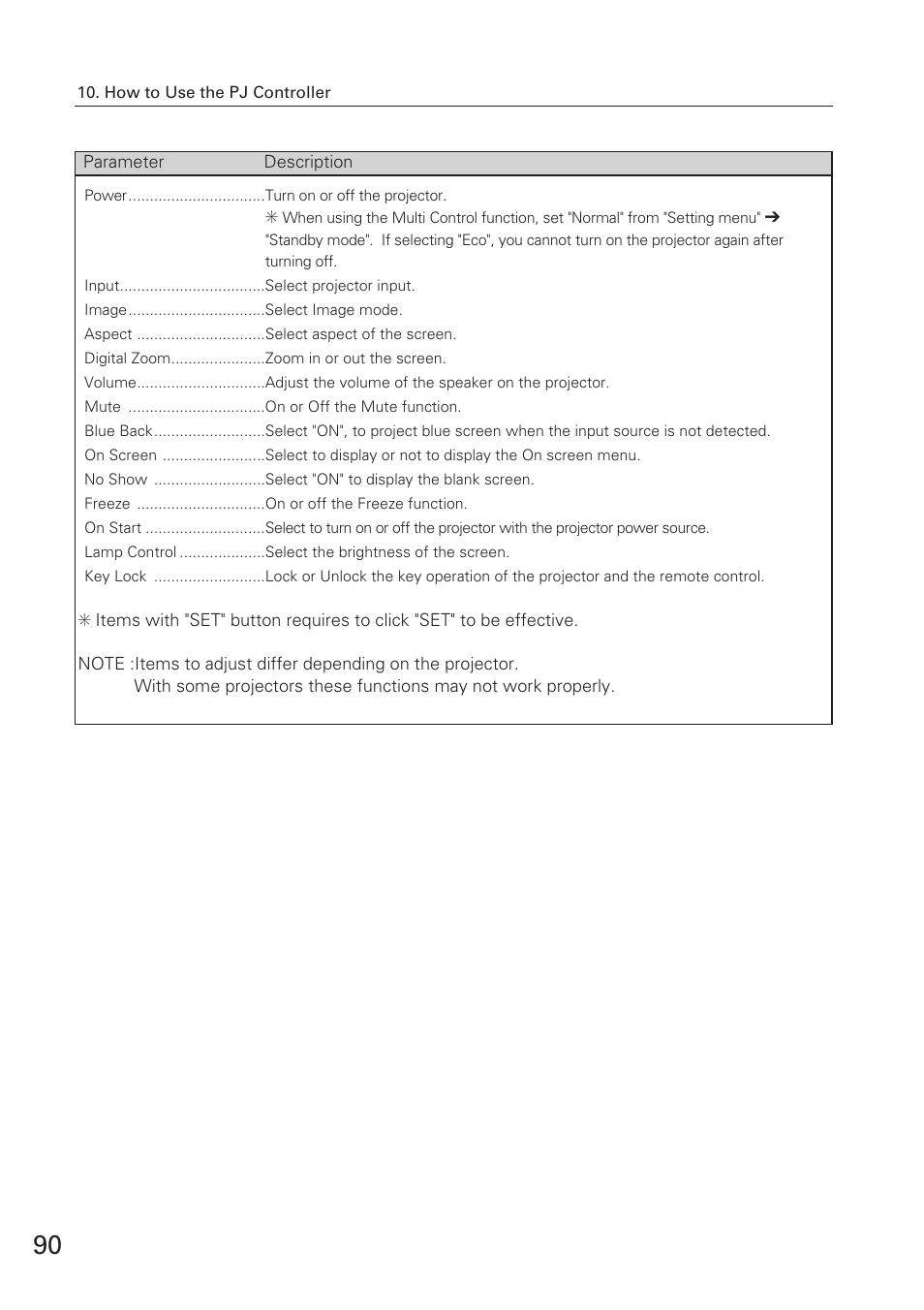 Eiki XG-705A User Manual | Page 90 / 96