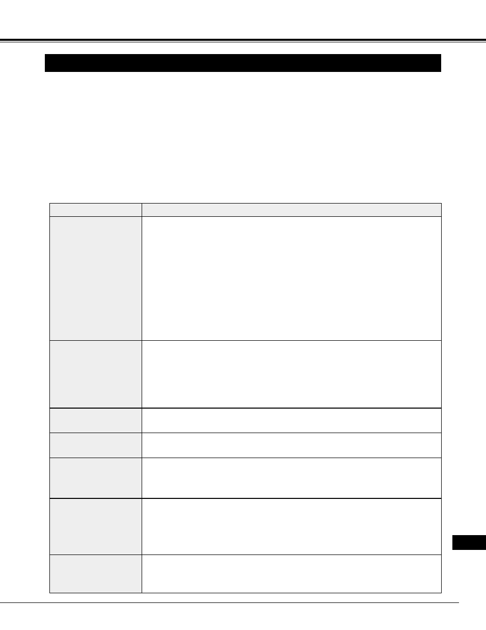 Appendice, Problema: rimedi consigliati | Eiki LC-NB2W User Manual | Page 149 / 191