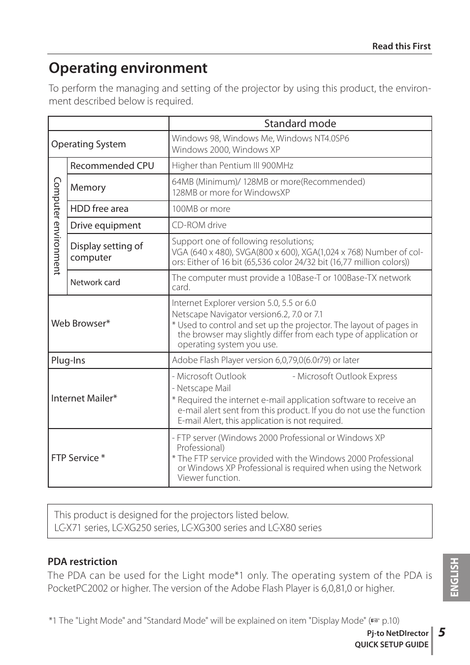 Operating environment | Eiki PJNET-30 User Manual | Page 5 / 14