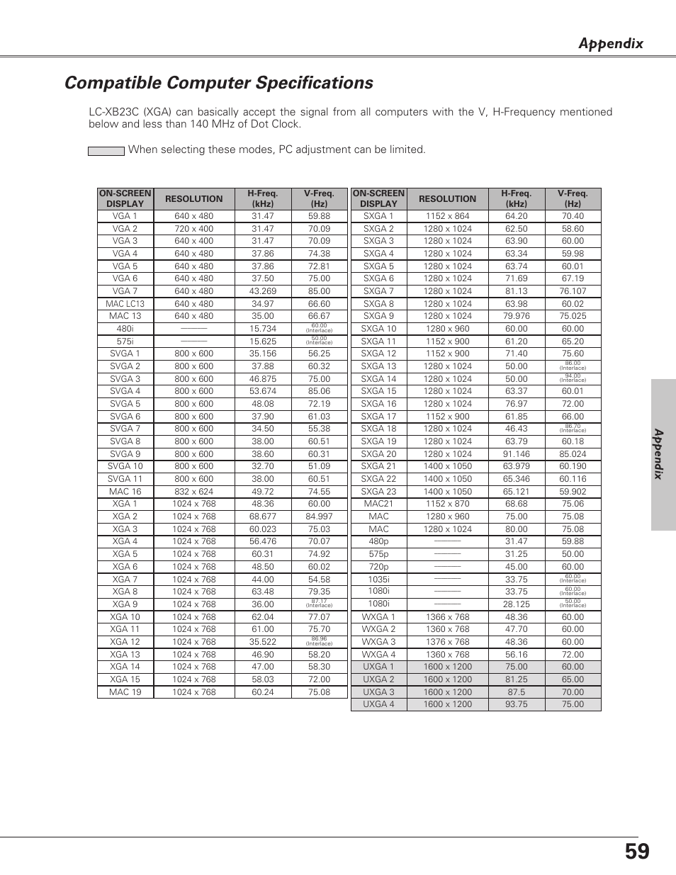 Compatible computer specific, Compatible computer specifications, Appendix | Eiki LC-XB23C User Manual | Page 59 / 64