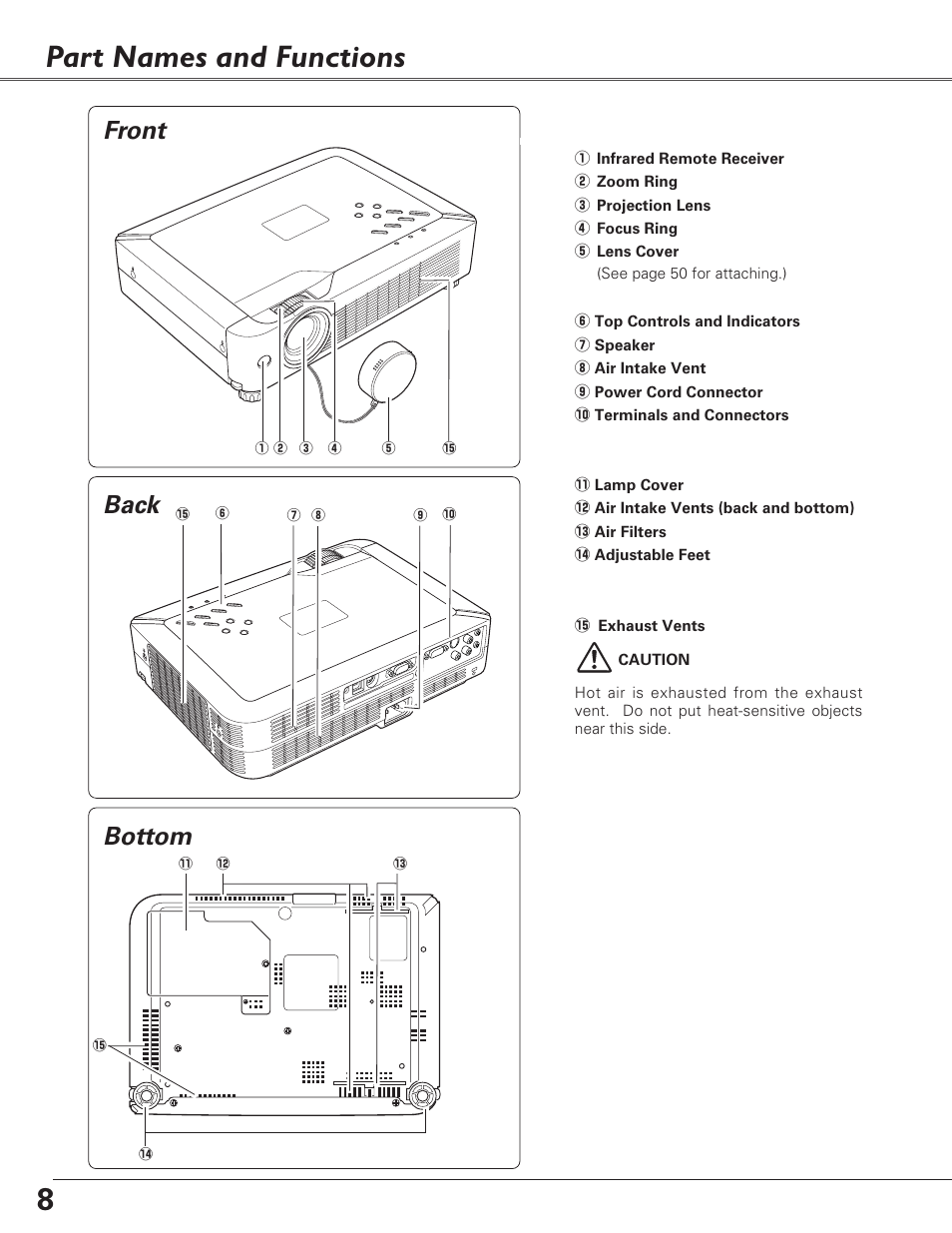 Part names and functions, Front, Back | Bottom, Bottom back | Eiki LC-XB23C User Manual | Page 8 / 64