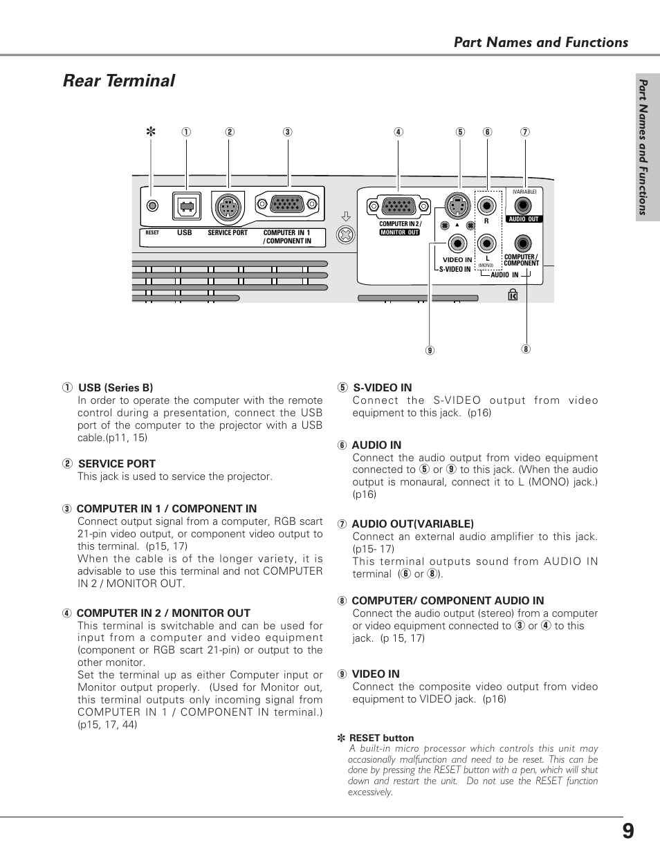 Rear terminal, Part names and functions | Eiki LC-XB23C User Manual | Page 9 / 64