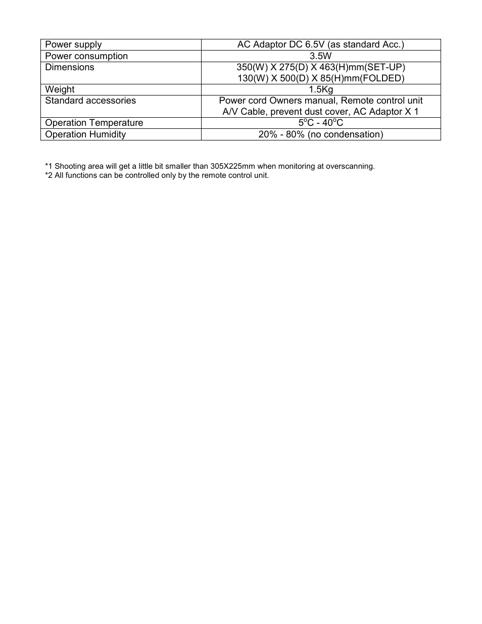 Eiki Visual System Presenter V-2500 User Manual | Page 15 / 16
