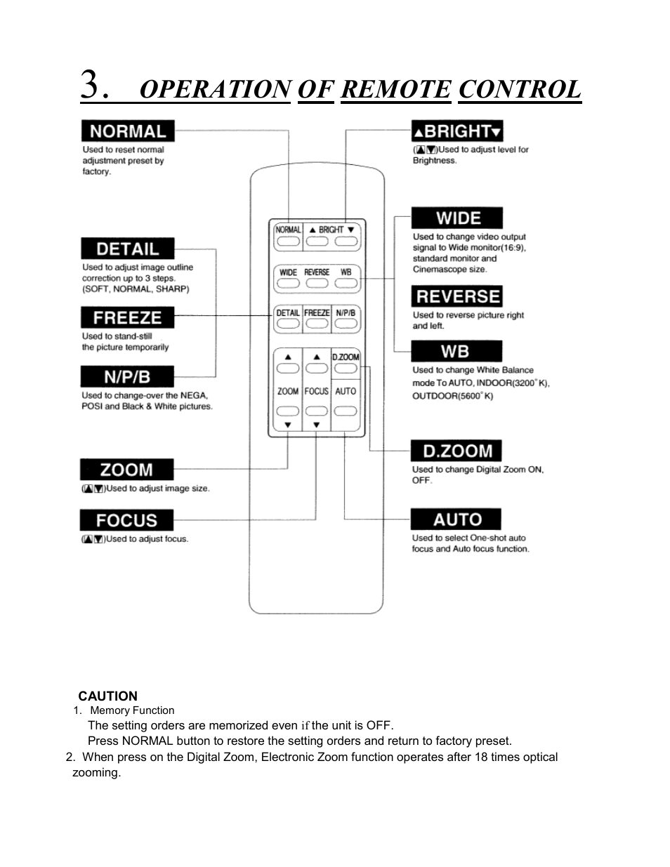 Operation of remote control | Eiki Visual System Presenter V-2500 User Manual | Page 9 / 16