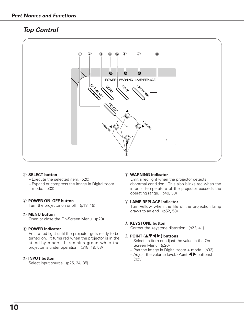 Top control, Part names and functions | Eiki LC-XB23 User Manual | Page 10 / 64