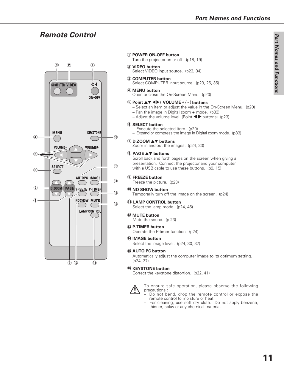 Remote control, Part names and functions | Eiki LC-XB23 User Manual | Page 11 / 64