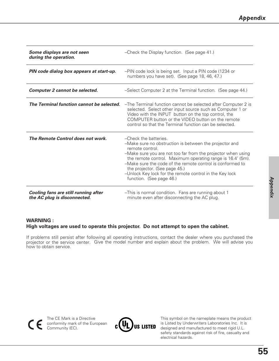 Appendix | Eiki LC-XB23 User Manual | Page 55 / 64